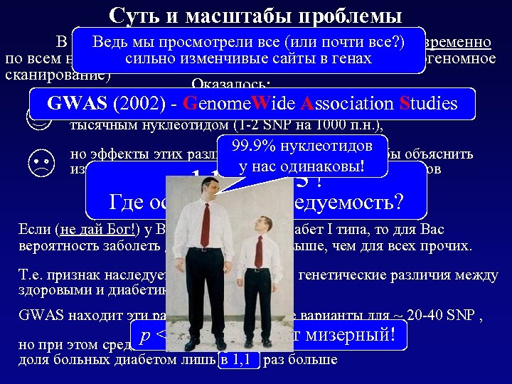 Суть и масштабы проблемы Ведь мы просмотрели все (или почти все? ) В начале