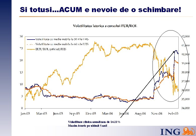 Si totusi…ACUM e nevoie de o schimbare! Volatilitate zilnica anualizata de 24. 21% Maxim