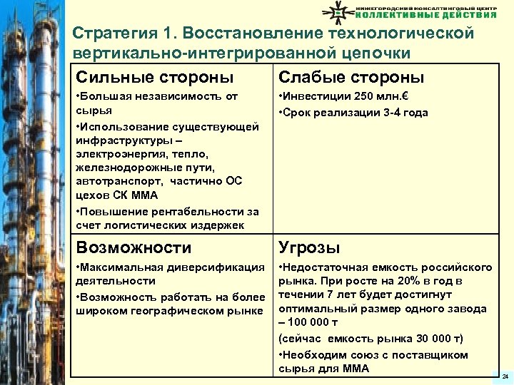 Стратегия 1. Восстановление технологической вертикально-интегрированной цепочки Сильные стороны Слабые стороны • Большая независимость от