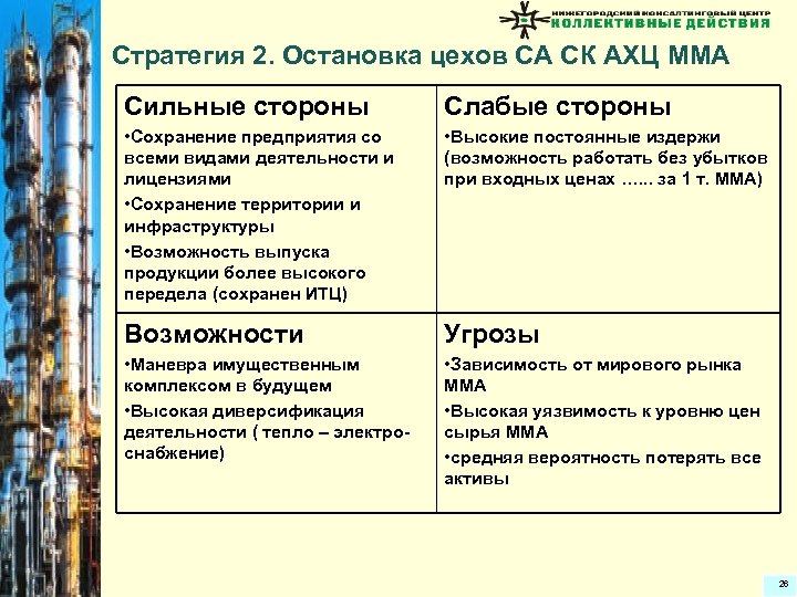 Стратегия 2. Остановка цехов СА СК АХЦ ММА Сильные стороны Слабые стороны • Сохранение