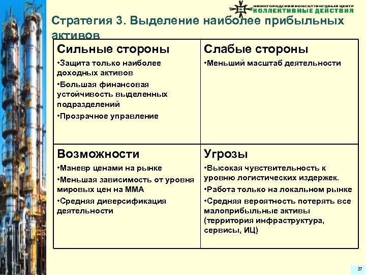Стратегия 3. Выделение наиболее прибыльных активов Сильные стороны Слабые стороны • Защита только наиболее