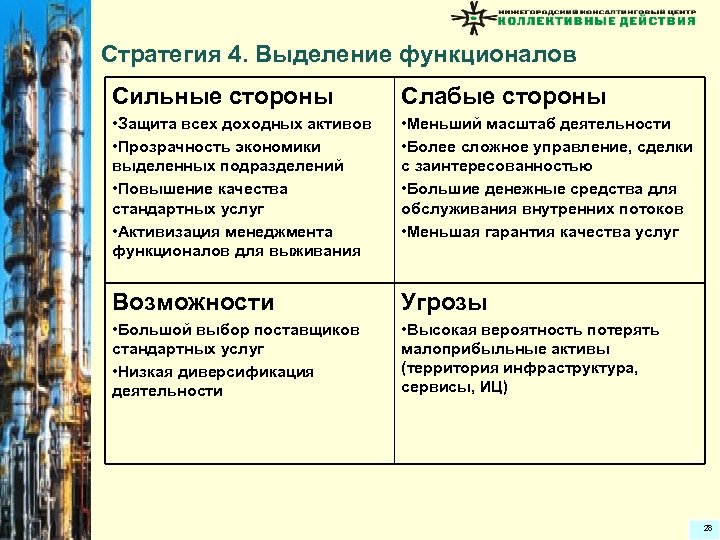 Стратегия 4. Выделение функционалов Сильные стороны Слабые стороны • Защита всех доходных активов •
