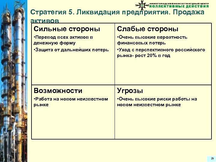Стратегия 5. Ликвидация предприятия. Продажа активов Сильные стороны Слабые стороны • Перевод всех активов
