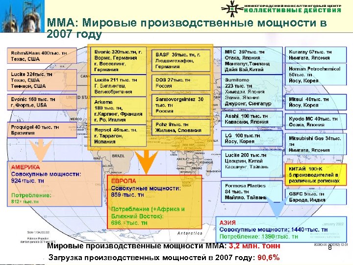 ММА: Мировые производственные мощности в 2007 году 8 Загрузка производственных мощностей в 2007 году: