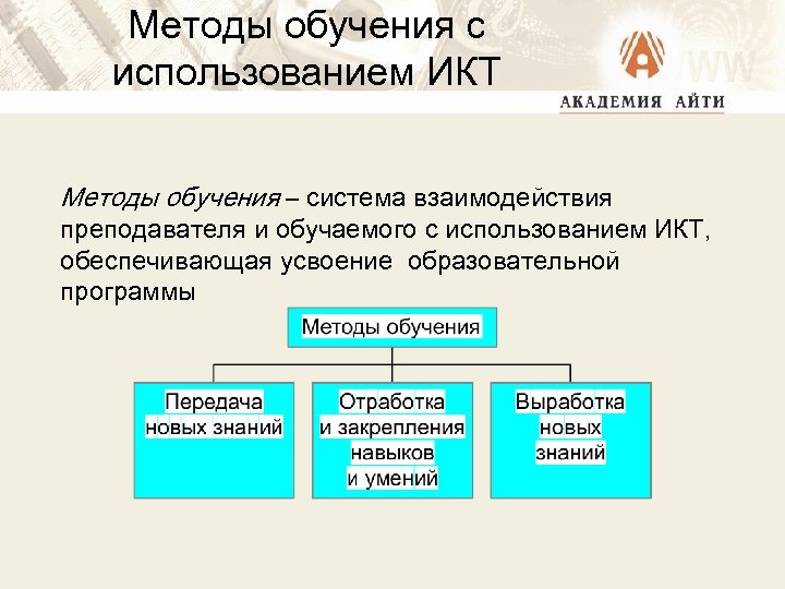 Технология средств обучения. Методы использования ИКТ. Методы применения ИКТ. ИКТ методы обучения. Методы использования ИКТ В образовании.