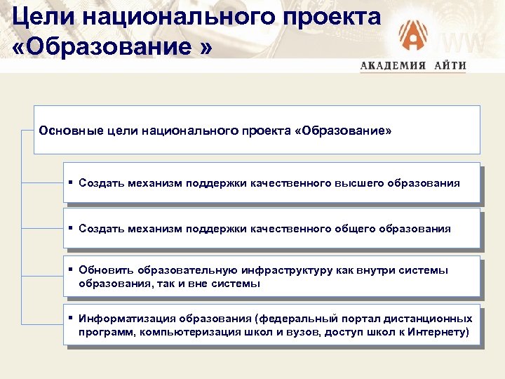 Цели национального проекта «Образование » Основные цели национального проекта «Образование» § Создать механизм поддержки