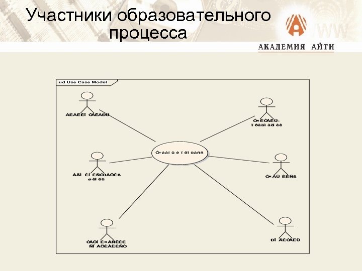 Участники образовательного процесса 