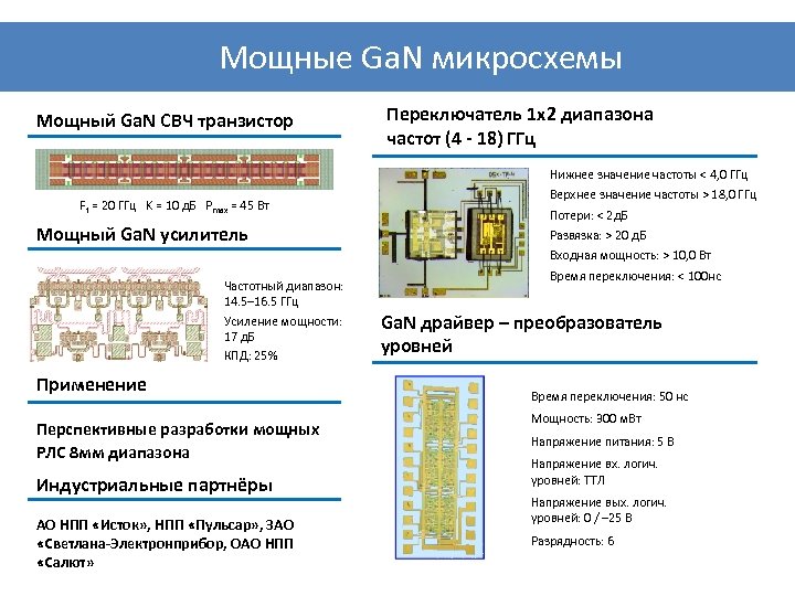 Мощные Ga. N микросхемы Мощный Ga. N СВЧ транзистор Переключатель 1 x 2 диапазона