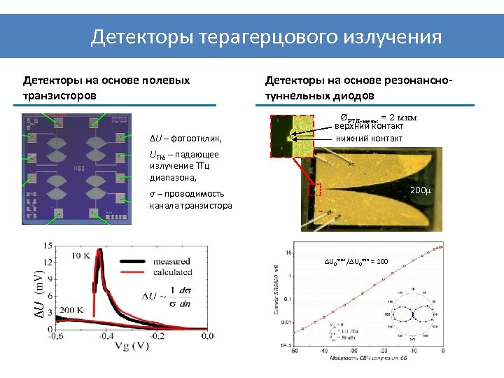 Детекторы терагерцового излучения Детекторы на основе полевых транзисторов Детекторы на основе резонанснотуннельных диодов РТД-мезы
