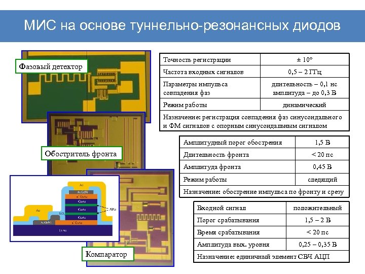 МИС на основе туннельно-резонансных диодов Точность регистрации Фазовый детектор ± 10° Частота входных сигналов