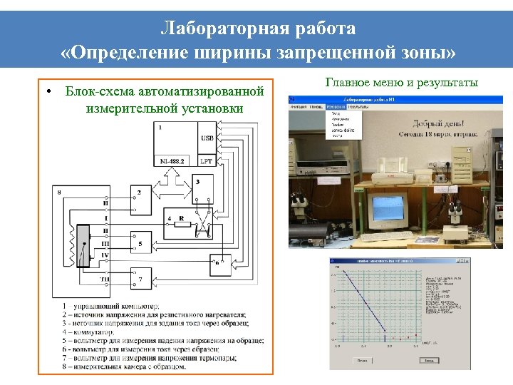 Лабораторная работа «Определение ширины запрещенной зоны» • Блок-схема автоматизированной измерительной установки Главное меню и