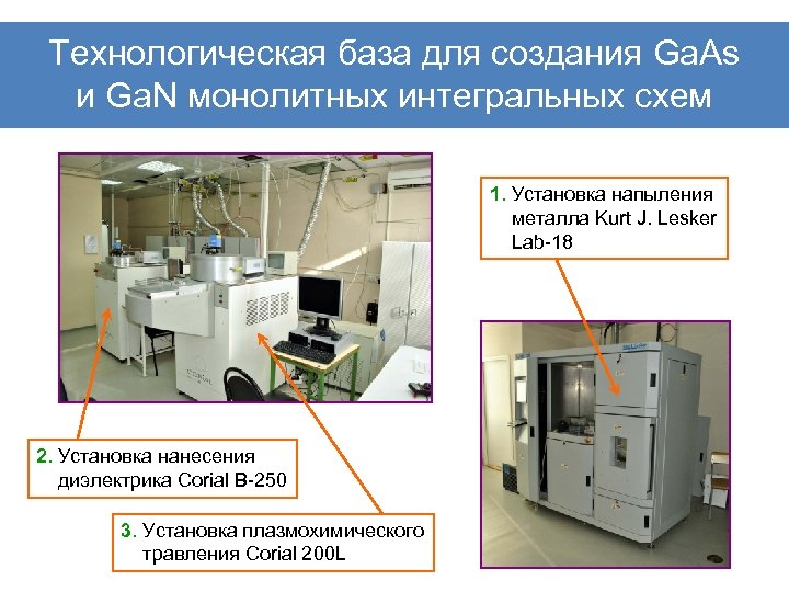 Нормативно технологическая карта на создание лесных культур