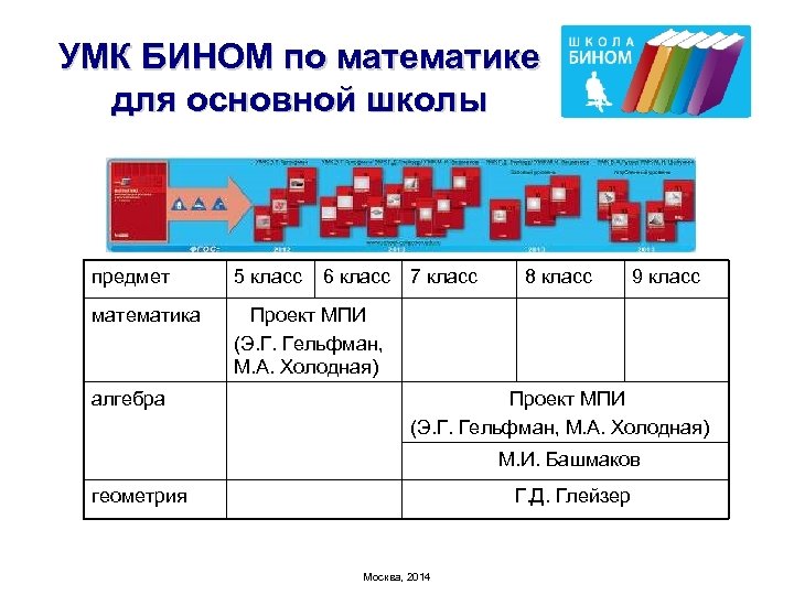 УМК БИНОМ по математике для основной школы предмет 5 класс математика Проект МПИ (Э.