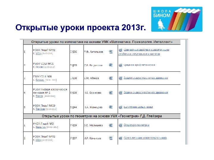 Открытые уроки проекта 2013 г. 