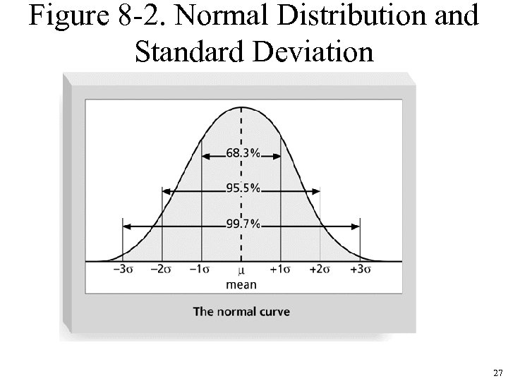 Figure 8 -2. Normal Distribution and Standard Deviation 27 