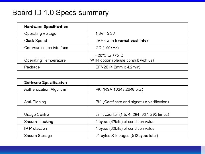 Board ID 1. 0 Specs summary Hardware Specification Operating Voltage 1. 8 V -