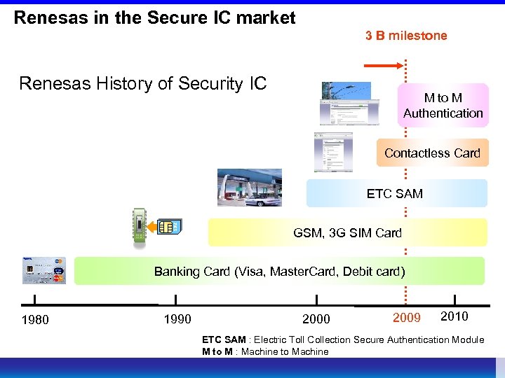 Renesas in the Secure IC market 3 B milestone Renesas History of Security IC
