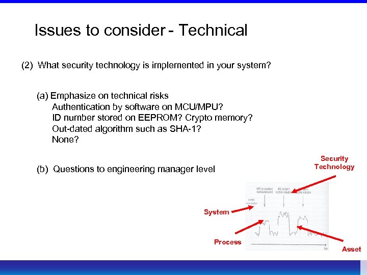 Issues to consider - Technical (2) What security technology is implemented in your system?