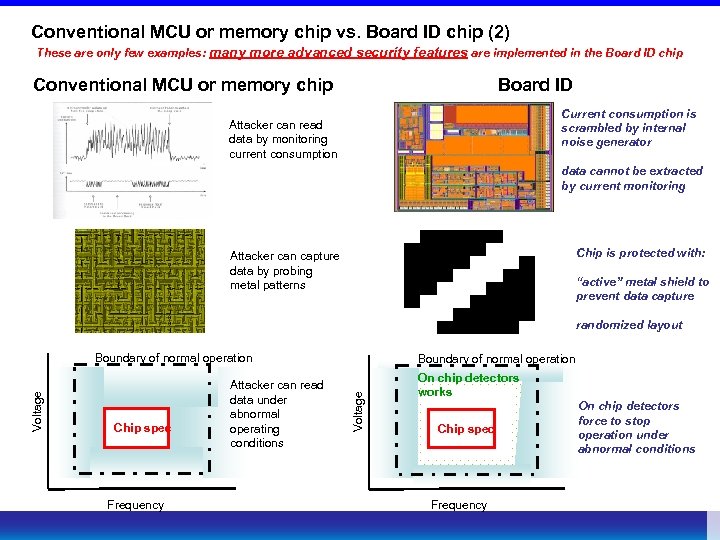 Conventional MCU or memory chip vs. Board ID chip (2) These are only few