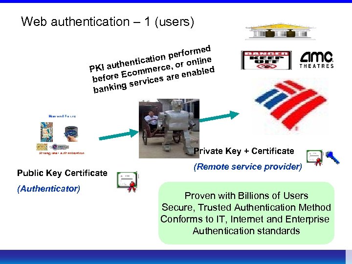 Web authentication – 1 (users) med perfor tion entica ce, or online th PKI