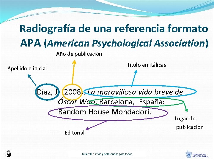 Radiografía de una referencia formato APA (American Psychological Association) Año de publicación Título en