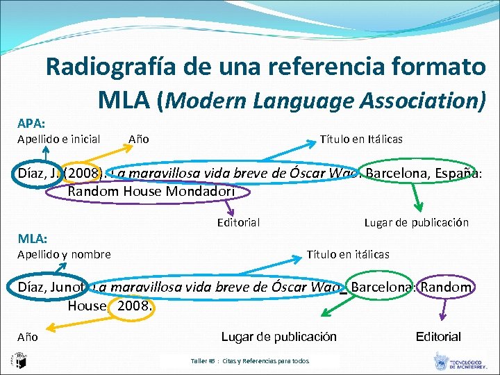 Radiografía de una referencia formato MLA (Modern Language Association) APA: Apellido e inicial Año