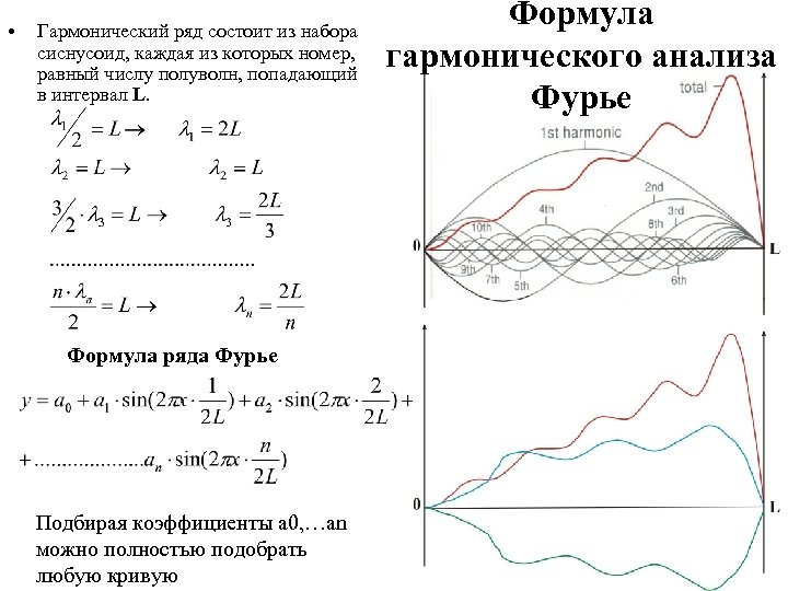 Гармонический ряд. Формула гармонического анализа Фурье. Гармонический анализ Фурье. Гармонический анализ ряд Фурье. Амплитуда второй гармоники ряда Фурье.