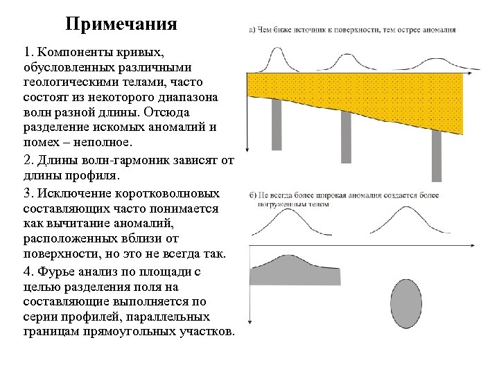 Примечания 1. Компоненты кривых, обусловленных различными геологическими телами, часто состоят из некоторого диапазона волн