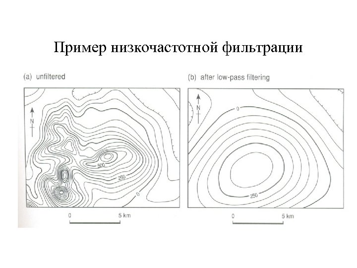 Пример низкочастотной фильтрации 