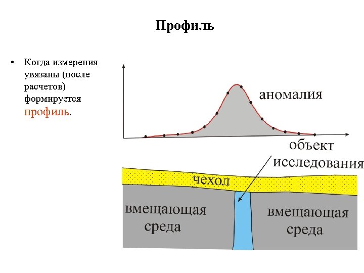 Профиль • Когда измерения увязаны (после расчетов) формируется профиль. 