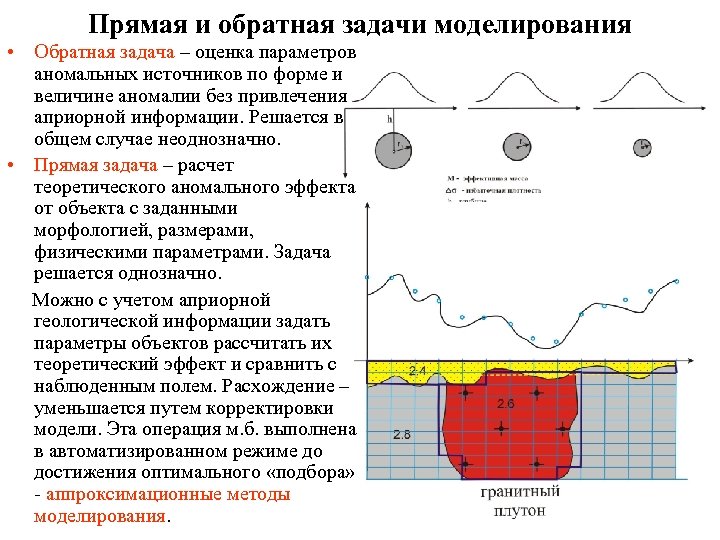 Прямая и обратная задачи моделирования • Обратная задача – оценка параметров аномальных источников по