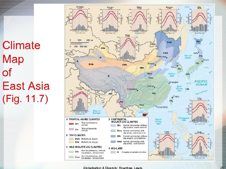 Climate Map of East Asia (Fig. 11. 7) 