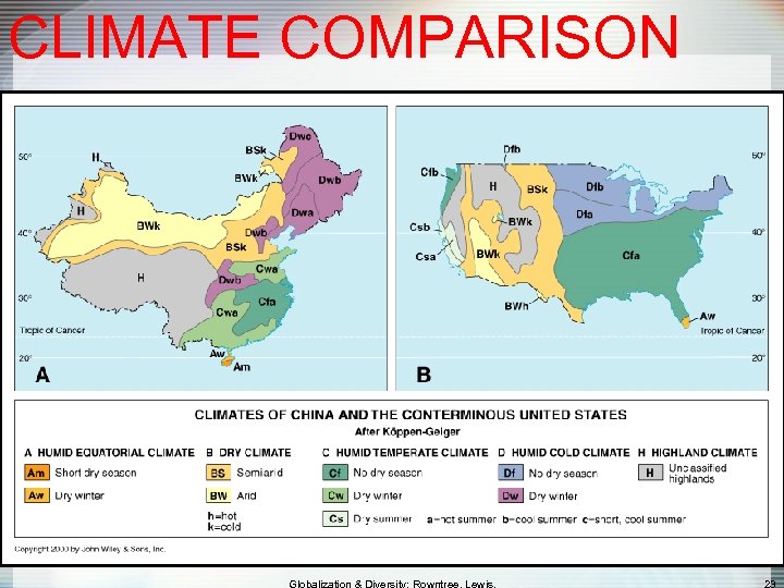 CLIMATE COMPARISON 