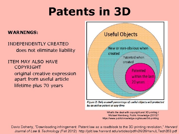 Patents in 3 D WARNINGS: INDEPENDENTLY CREATED does not eliminate liability ITEM MAY ALSO