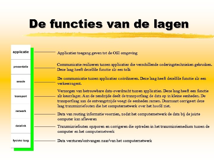 De functies van de lagen Applicaties toegang geven tot de OSI omgeving Communicatie realiseren