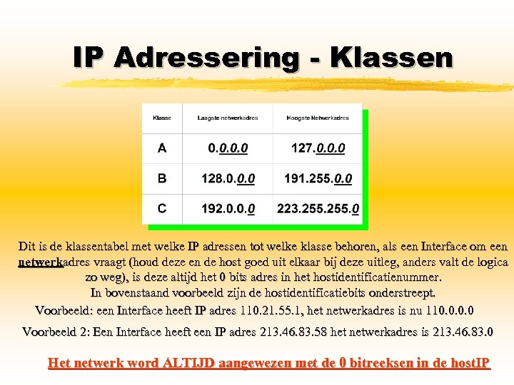 IP Adressering - Klassen Dit is de klassentabel met welke IP adressen tot welke