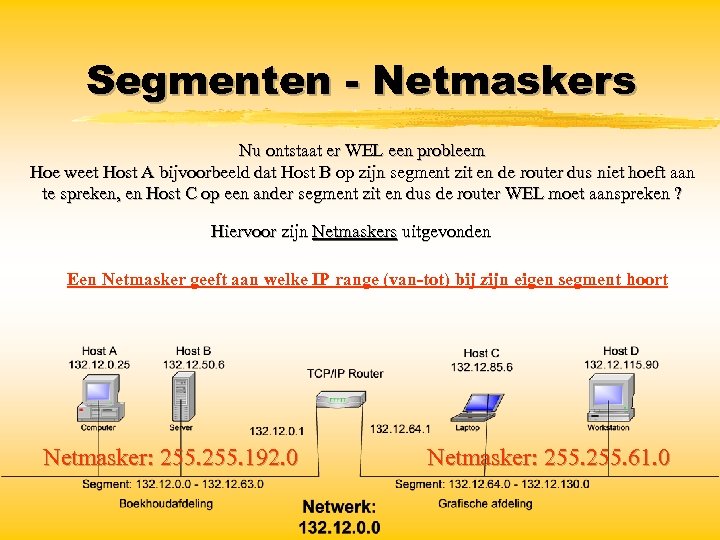 Segmenten - Netmaskers Nu ontstaat er WEL een probleem Hoe weet Host A bijvoorbeeld