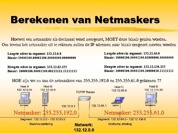 Berekenen van Netmaskers Hoewel een netmasker als decimaal word neergezet, MOET deze binair gezien