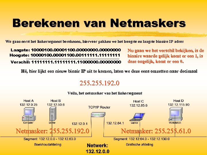 Berekenen van Netmaskers We gaan eerst het linkersegment berekenen, hiervoor pakken we het hoogste