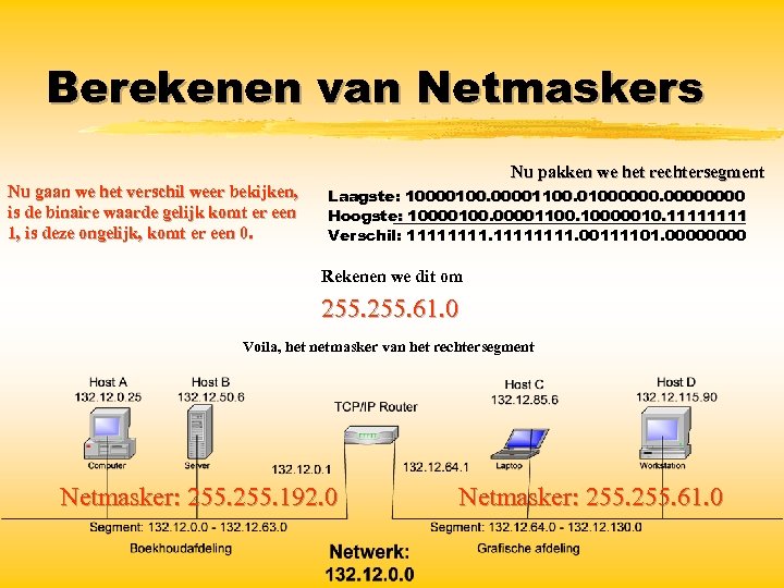 Berekenen van Netmaskers Nu gaan we het verschil weer bekijken, is de binaire waarde