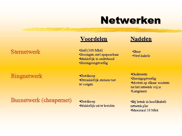 Netwerken Voordelen Nadelen Sternetwerk • Snel (100 Mbit) • Storingen snel opspoorbaar • Makkelijk