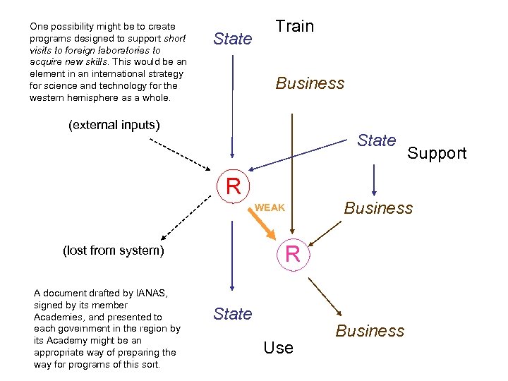 One possibility might be to create programs designed to support short visits to foreign