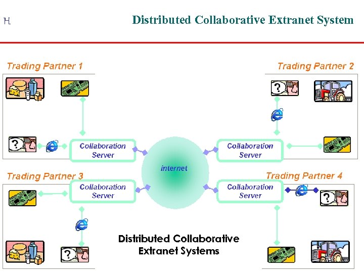 H Distributed Collaborative Extranet Systems 