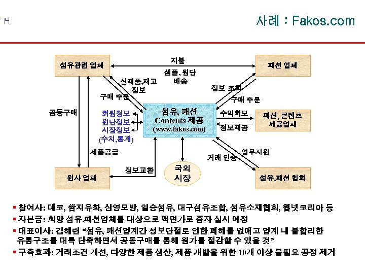 사례 : Fakos. com H 지불 섬유관련 업체 샘플, 원단 배송 신제품, 재고 정보