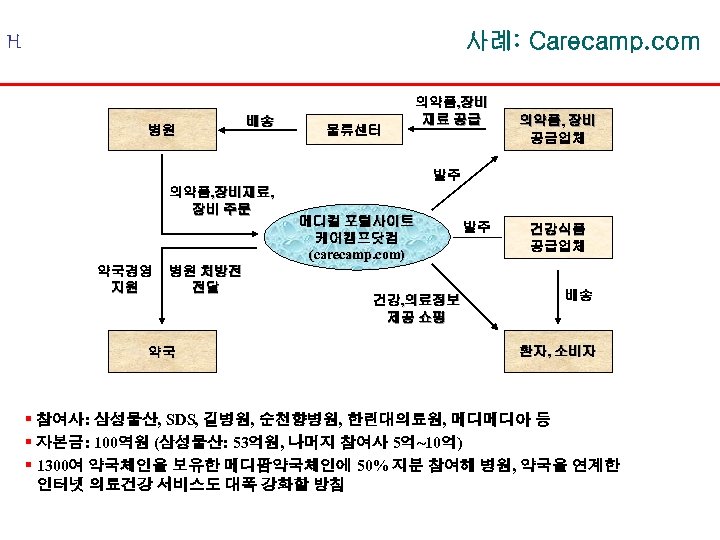 사례: Carecamp. com H 병원 배송 물류센터 의약품, 장비 재료 공급 의약품, 장비 공금업체