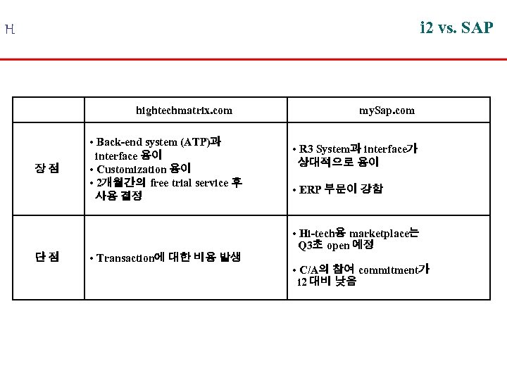 i 2 vs. SAP H hightechmatrix. com 장점 단점 • Back-end system (ATP)과 interface