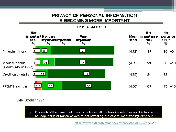 http: //www. dataprotection. ie/viewdoc. asp? Doc. ID=225 (2003) 
