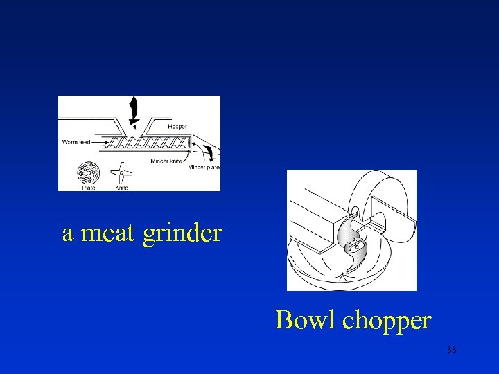  a meat grinder Bowl chopper 33 