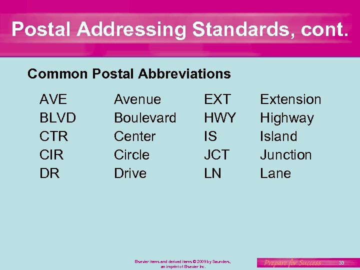 Postal Addressing Standards, cont. Common Postal Abbreviations AVE BLVD CTR CIR DR Avenue Boulevard