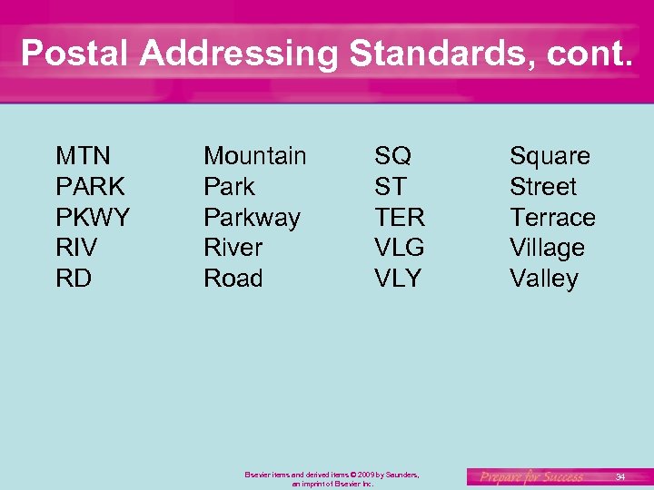 Postal Addressing Standards, cont. MTN PARK PKWY RIV RD Mountain Parkway River Road SQ